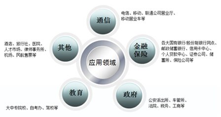 柯尼卡美能達復(fù)印機行業(yè)需要圖