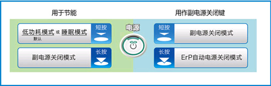 柯尼卡美能達節(jié)能示意圖