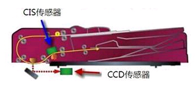 柯尼卡美能達C364e系列復(fù)印機雙面同步掃描輸稿器