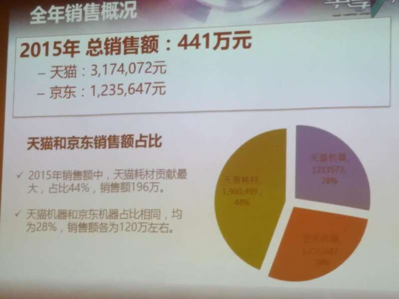 柯尼卡美能達(dá)首屆電商會(huì)議圓滿(mǎn)結(jié)束--科頤辦公分享