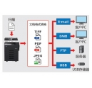 柯尼卡美能達bizhub266復(fù)印機功能說明