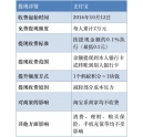 支持寶提現(xiàn)收費(fèi)？彩色復(fù)印機(jī)總代理支招教你如何省錢